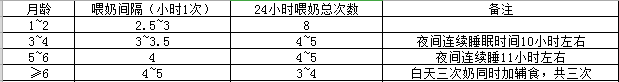 寶寶每兩小時就吃一次奶,該怎么辦?(圖2) 母乳分析儀廠家